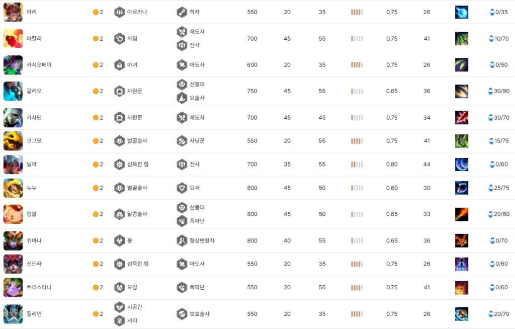 기물 개수