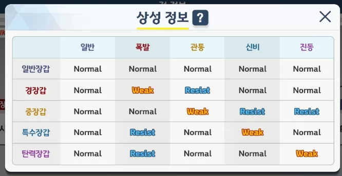 블루 아카이브 덱 구성