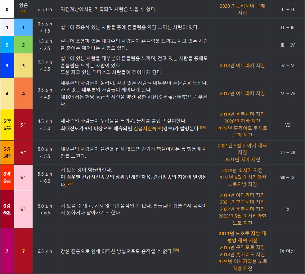 난카이 대지진